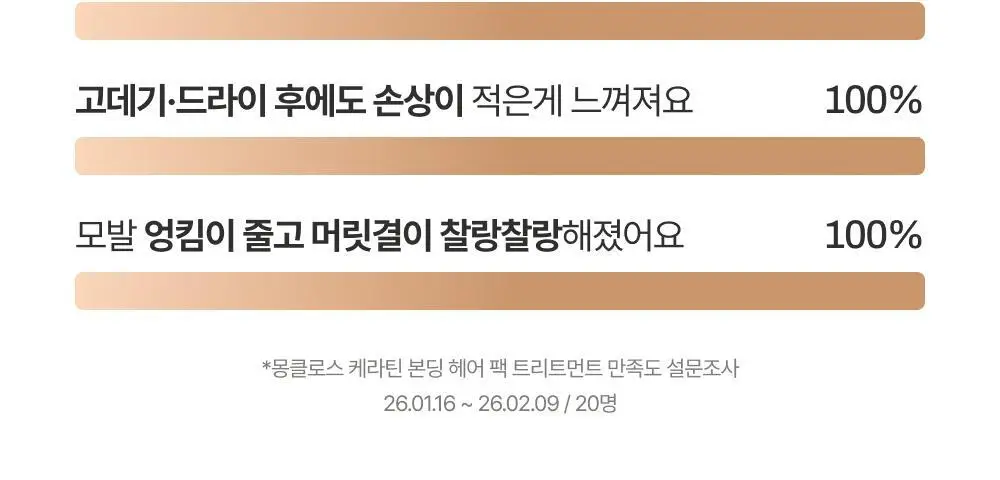 [쫀쫀모발밀도케어] 몽클로스 케라틴 본딩 헤어팩 트리트먼트 180ml 상세페이지 5